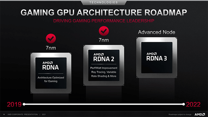 GPU RDNA 3 của AMD chính thức có DisplayPort 2.0 1